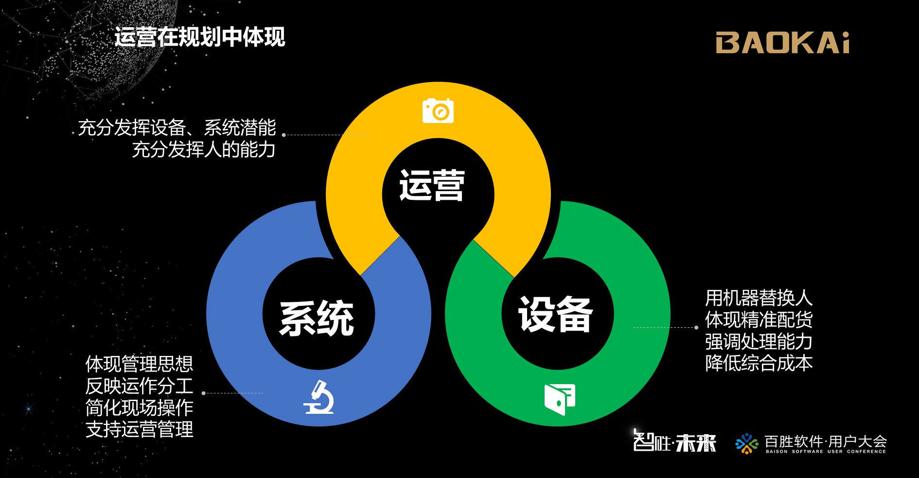 2018百勝軟件用戶大會(huì) | 寶開營銷總監(jiān) 汪彬彬受邀出席并發(fā)表主題演講